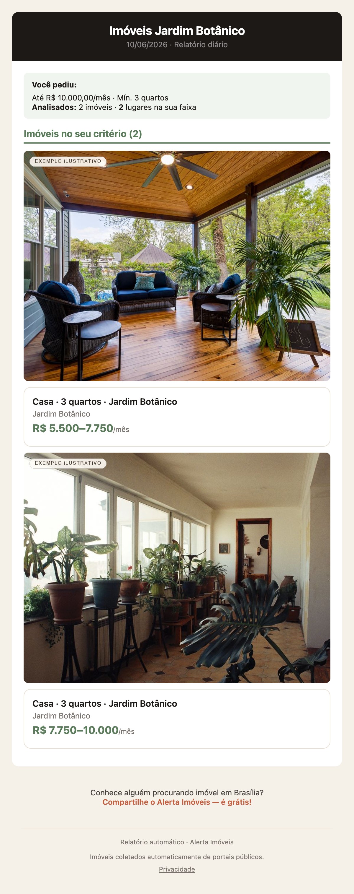 Exemplo do email diário do Alerta Imóveis